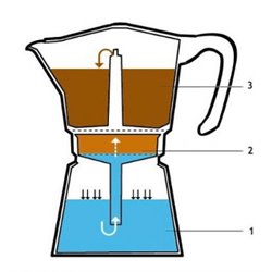 CAFETERA 9 TAZAS ALUMINIO